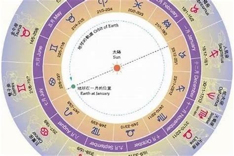 4月28日 星座|阳历4月28日是什么星座